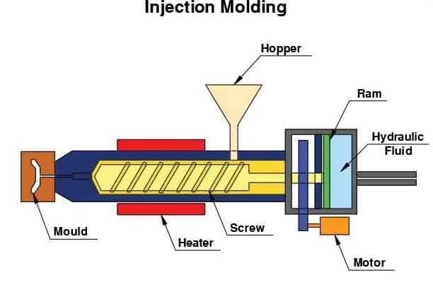 What is PFA injection molding