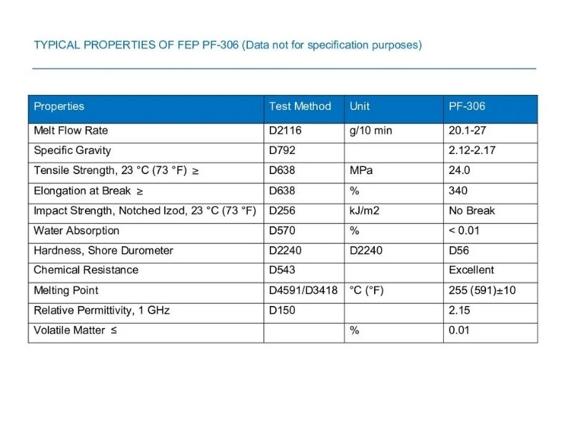 Peflon FEP TDS and SDS document review