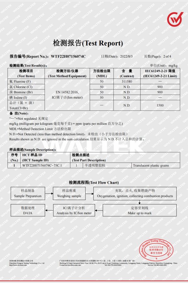 IEC61249 표준